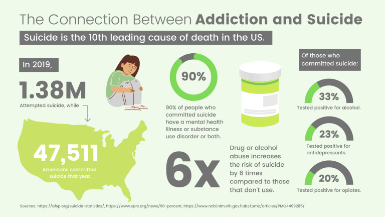 addiction-and-suicide-infographic