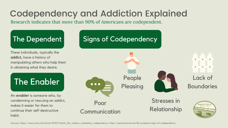codependency and addiction